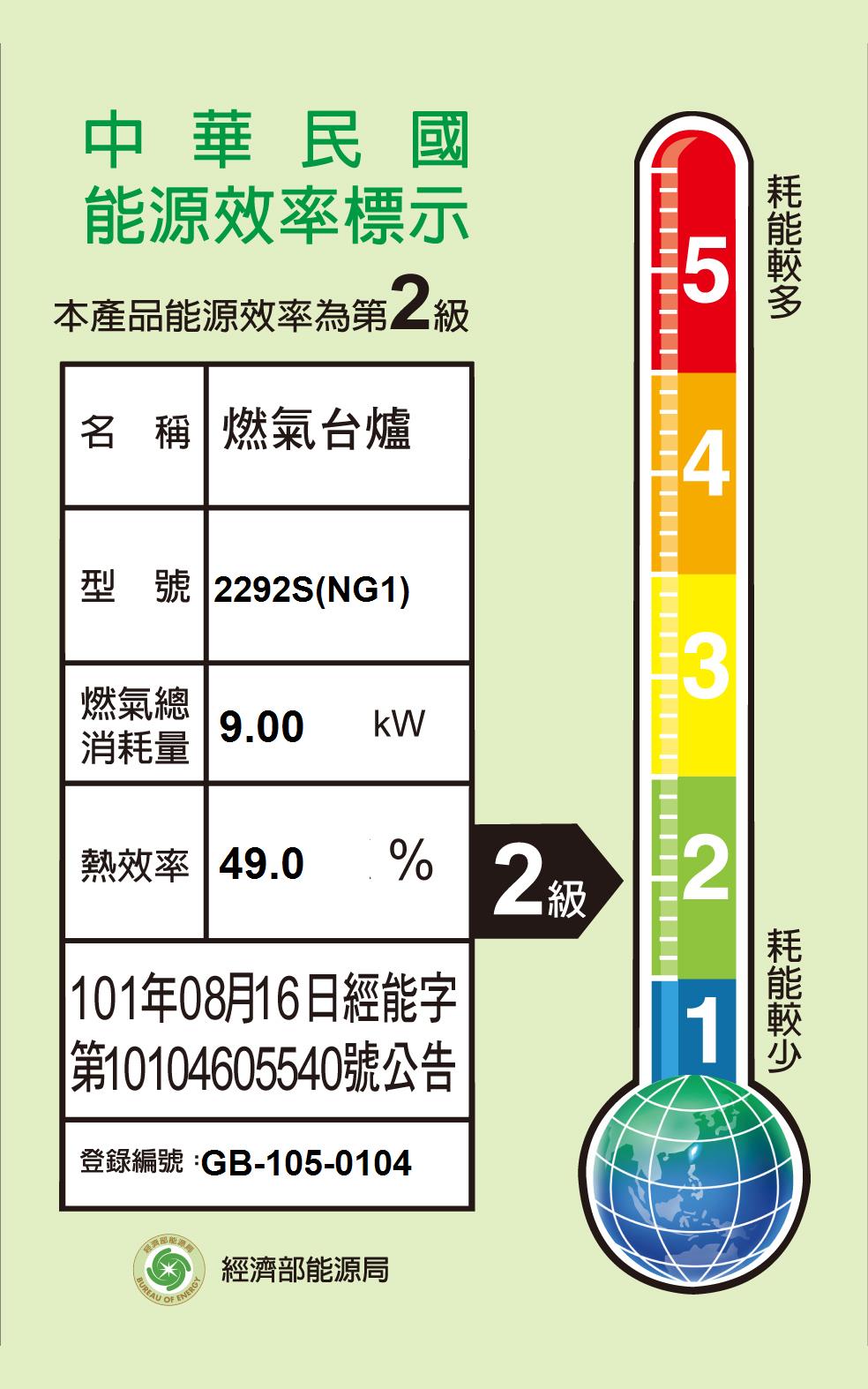 energylable2292sng1